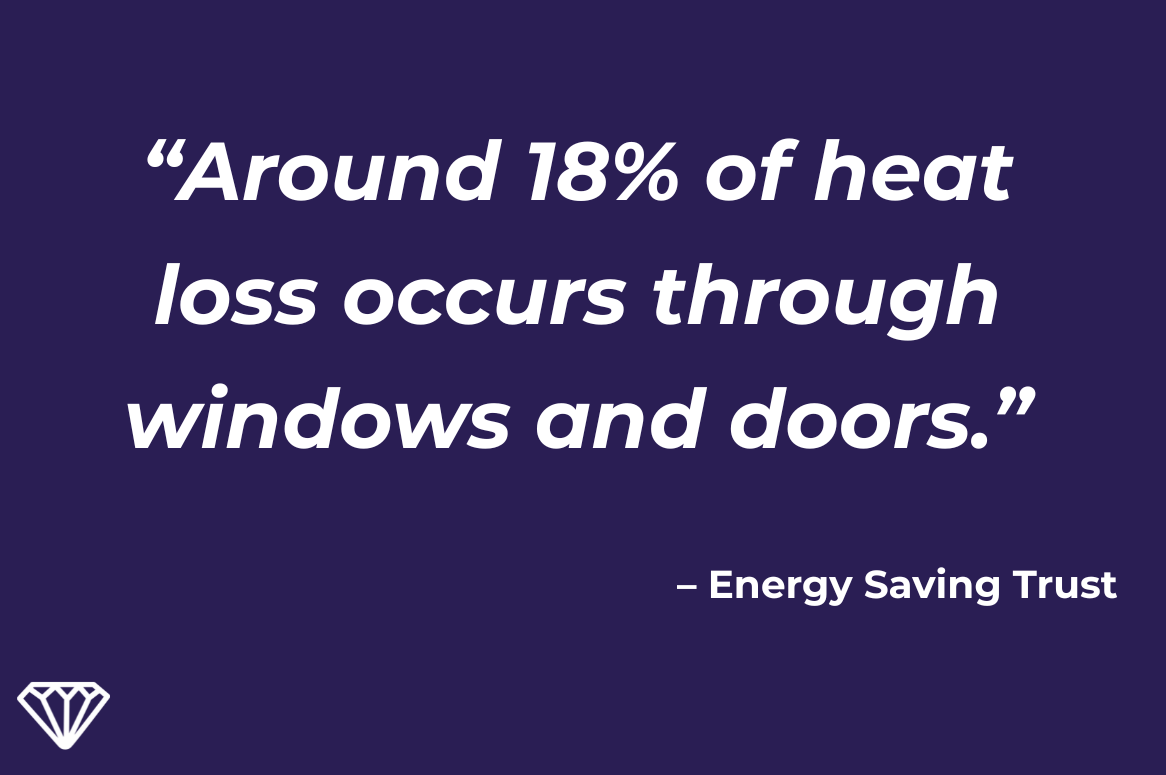 Energy efficient windows and doors